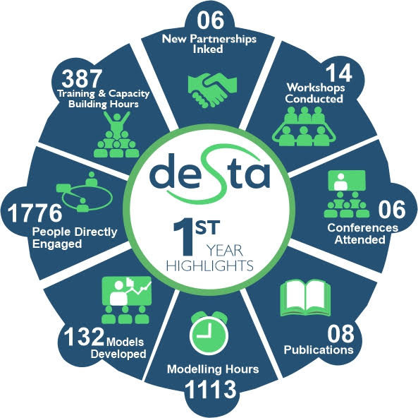 Infographic of DESTA's first-year accomplishments