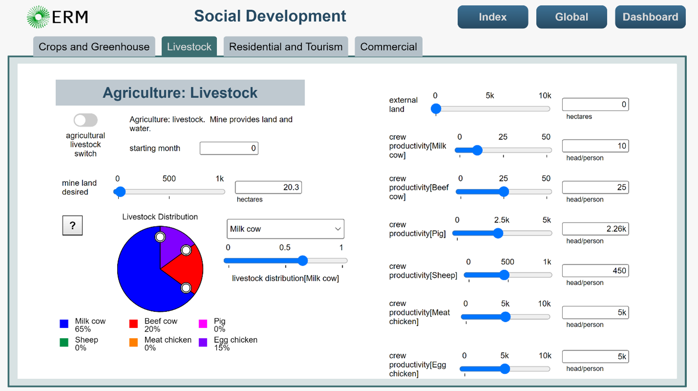 Livestock (agriculture) archetype data entry panel 