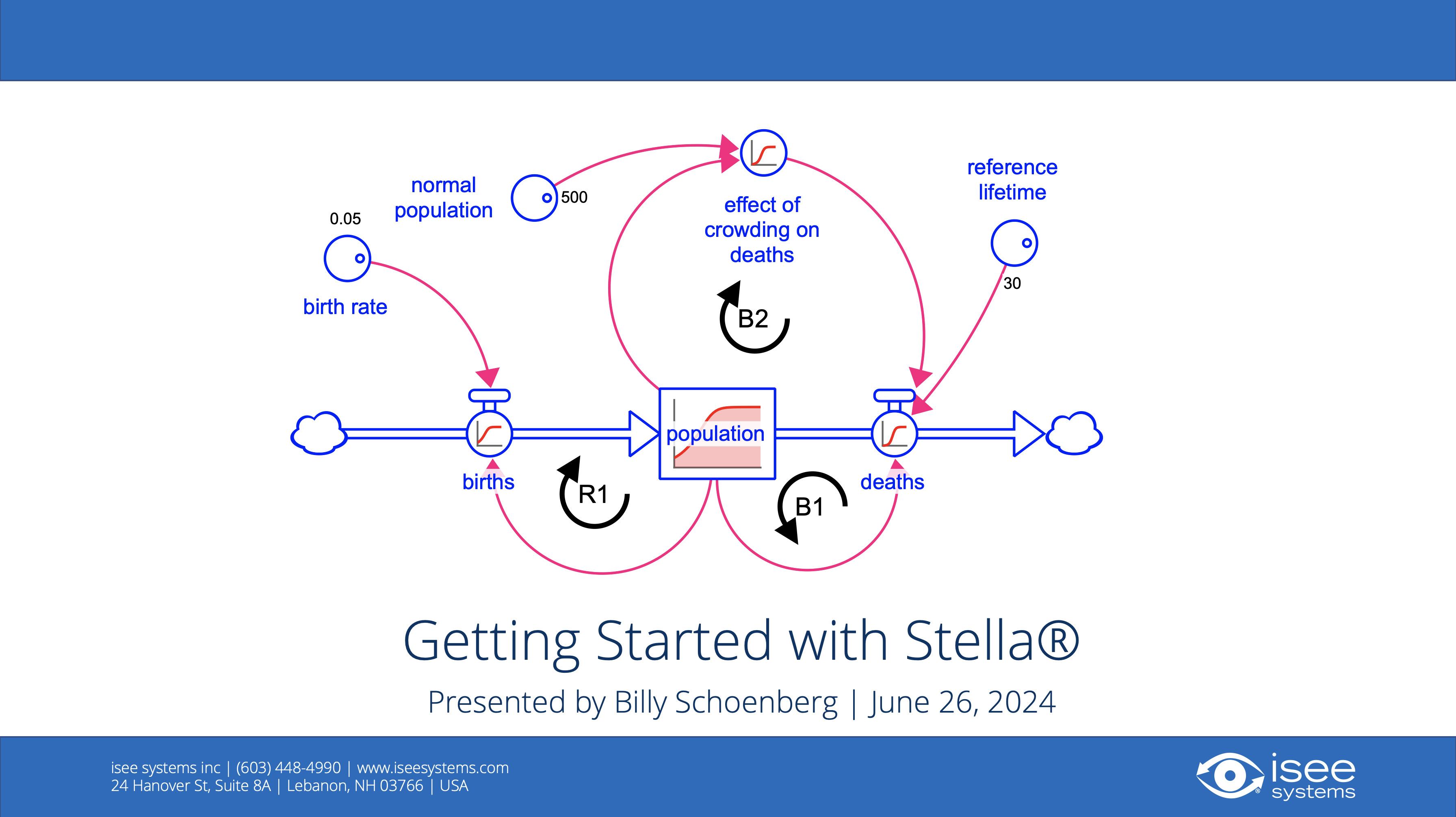 Watch Getting Started with Stella®