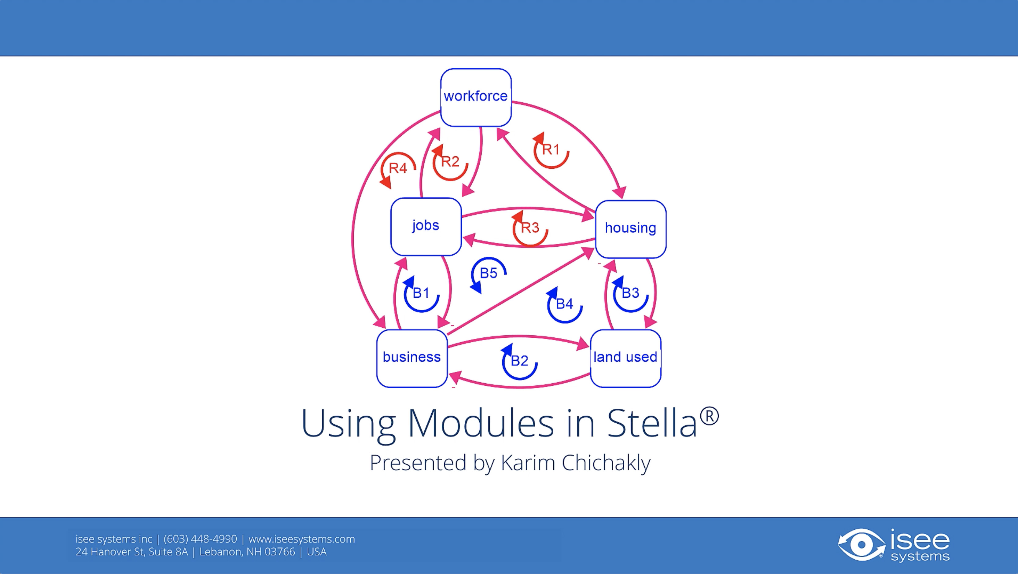 Watch Using Modules in Stella®
