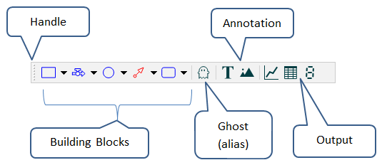 labeling loops in stella architect